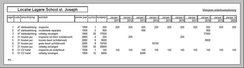 File:Meerjaren onderhoudsplan voorbeeld.JPG