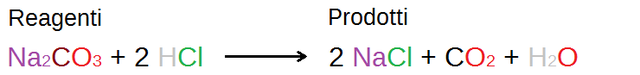 Реакция между na2co3 и hcl. Na2co3+2hcl ионное уравнение. Na2co3 HCL NACL h2co3 ионное уравнение. Nahco3+HCL ионное уравнение. Naco3+HCL ионное уравнение.