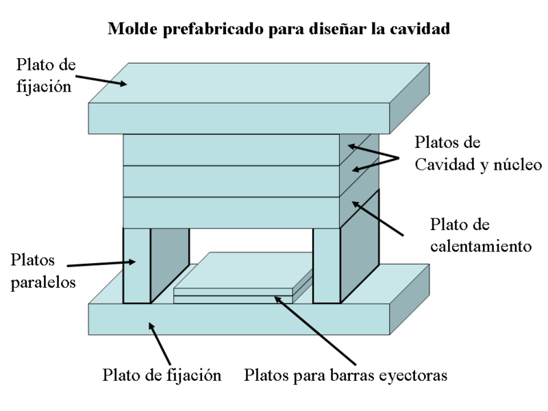 File:Molde inyección prefabricado.png