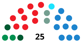 MotrilCouncilDiagram2003.svg