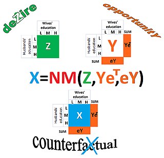 <span class="mw-page-title-main">NM-method</span> Statistical NM-method