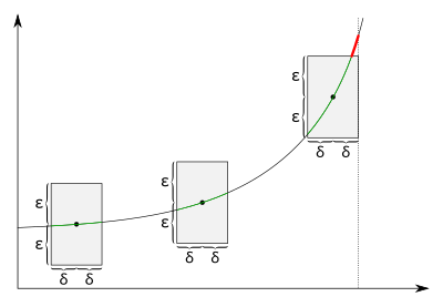 Uniform continuity Wikipedia