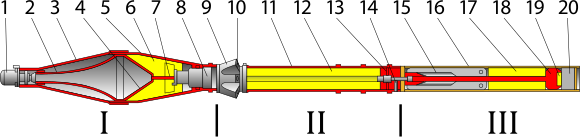 Inside of an RPG's three sections.  I) The head contains  triggerconductive coneaerodynamic fairingconical linerbodyexplosiveconductordetonator II) The rocket motor consists of nozzle blocknozzlemotor bodypropellantmotor rearignition primer III) The booster charge includes fincartridgechargeturbinetracerfoam wad