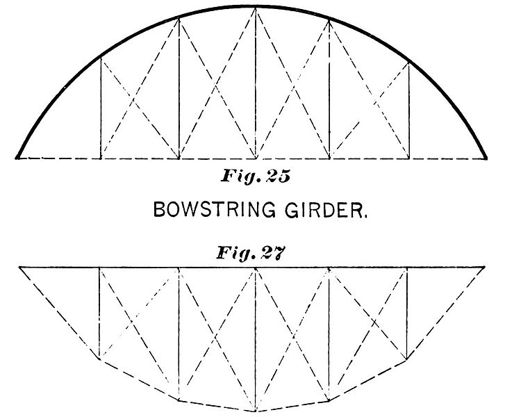 File:PSM V36 D490 Bowstring girders.jpg