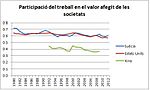 Miniatura per Distribució de la renda