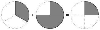 Pie chart example 08.svg