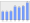 Evolucion de la populacion 1962-2008