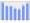 Evolucion de la populacion 1962-2008