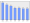 Evolucion de la populacion 1962-2008