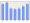 Evolucion de la populacion 1962-2008