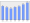 Evolucion de la populacion 1962-2008