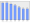 Evolucion de la populacion 1962-2008