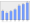 Evolucion de la populacion 1962-2008