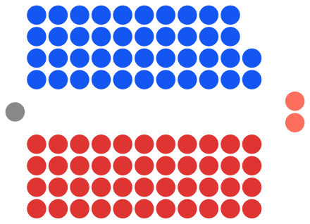 The composition of the Legislative Assembly following the election. Queensland Legislative Assembly 2015.svg