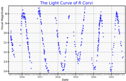 RCrvLightCurve.png