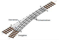 Disseny del canvi flexible RIGI-VTW 2000.