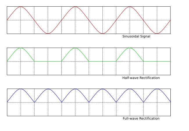 File:Rectification.svg