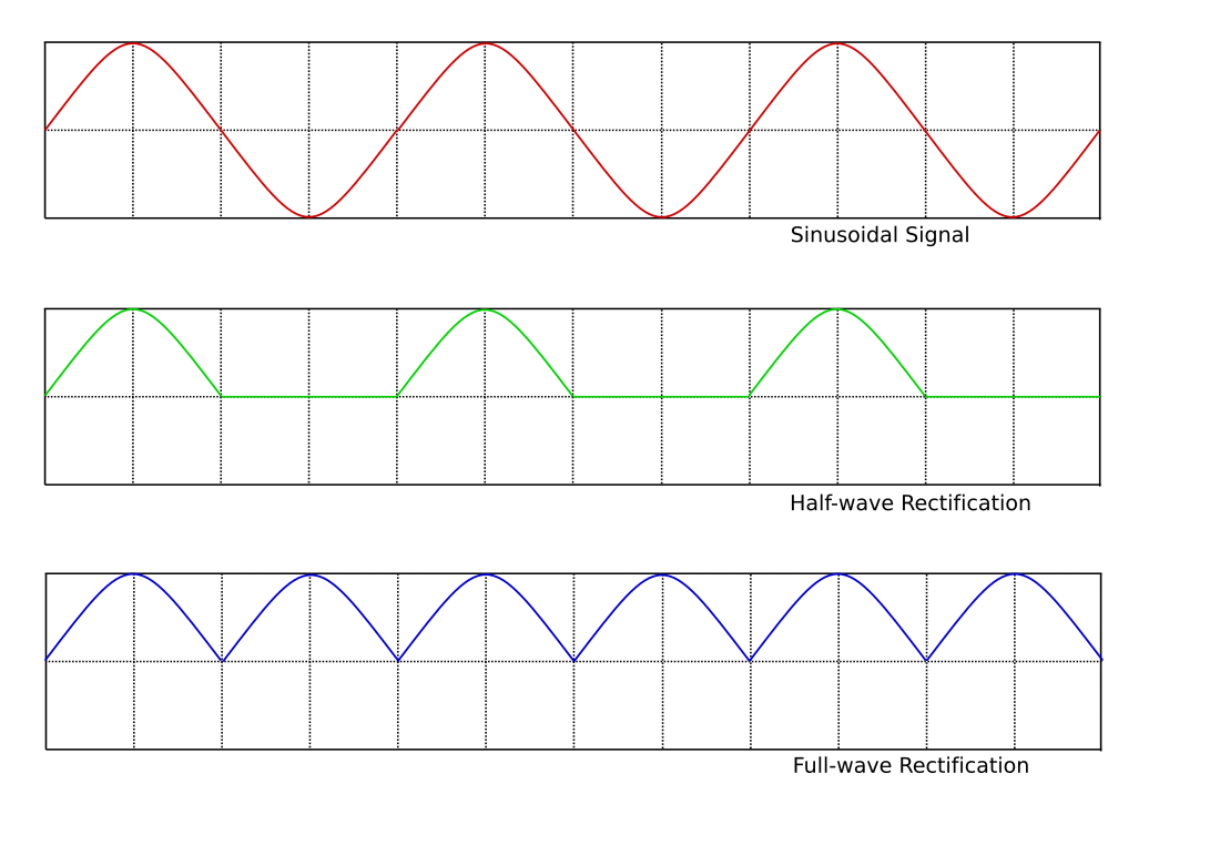 File:Rectification.svg