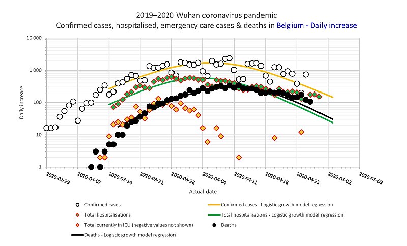 File:SARS-CoV-2 pandemic in Belgium - Daily increases.jpg