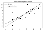 Thumbnail for Standard deviation line