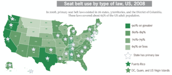 Seat belt use by type of law in 2008. Seat belt use by type of law, US, 2008.png