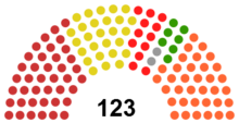 Rumunský senát - 2012.png