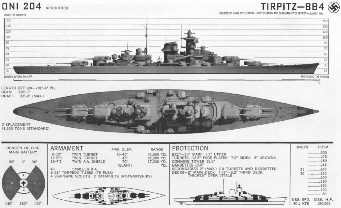 Линейные корабли типа «Бисмарк»