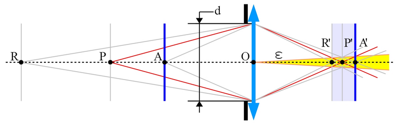 File:Tolérance de mise au point.png