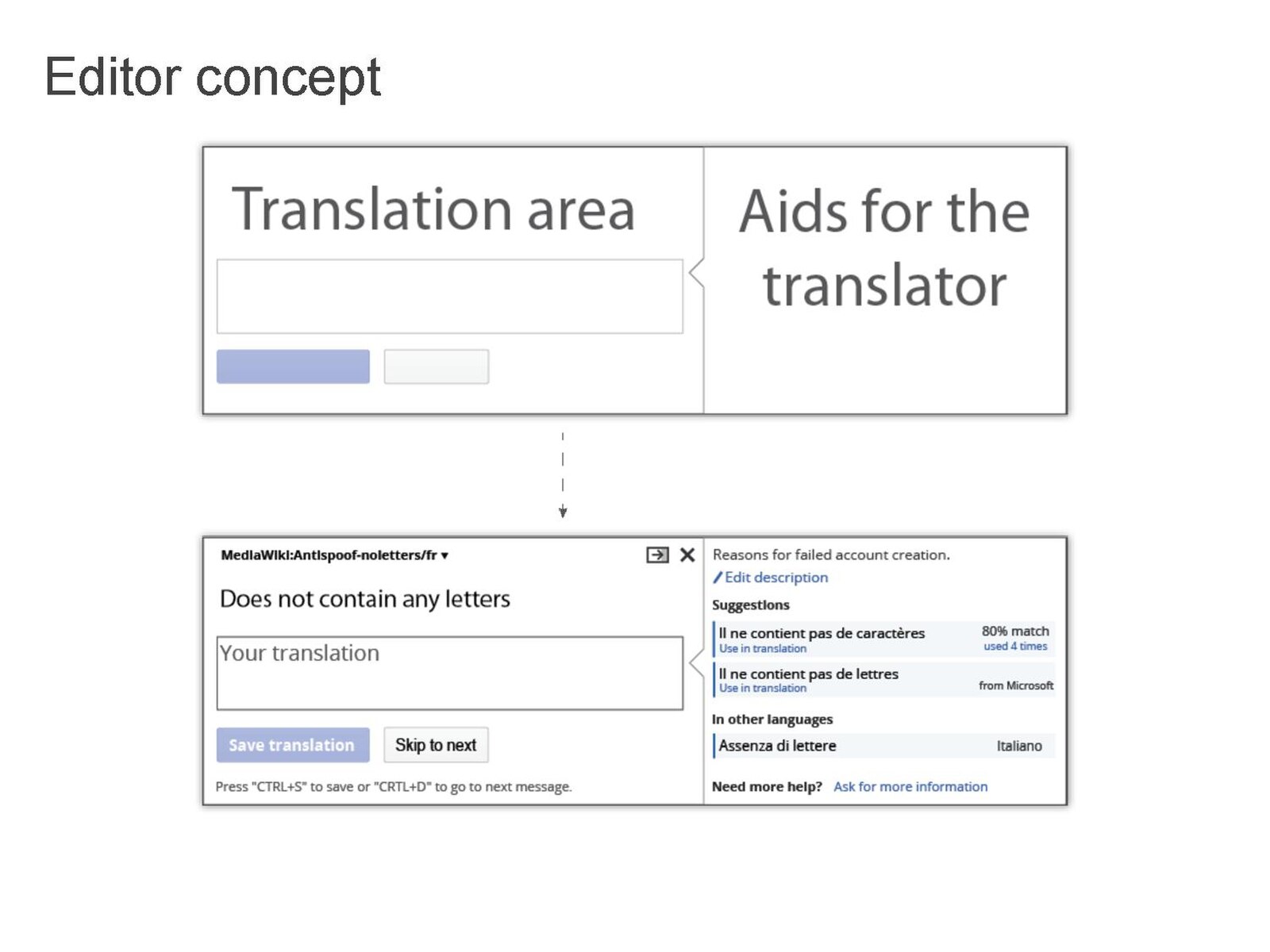 Your перевод. Fill перевод. Filled with перевод. Translator areas. Key translation areas.