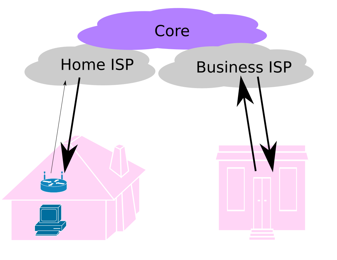 Upstream (networking)