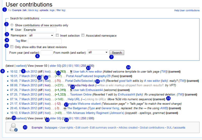 File:User contributions February 2013.xcf