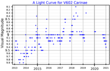 A visual band light curve for V602 Carinae, plotted from AAVSO data V602CarLightCurve.png