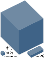 Cubic Metre Wikipedia