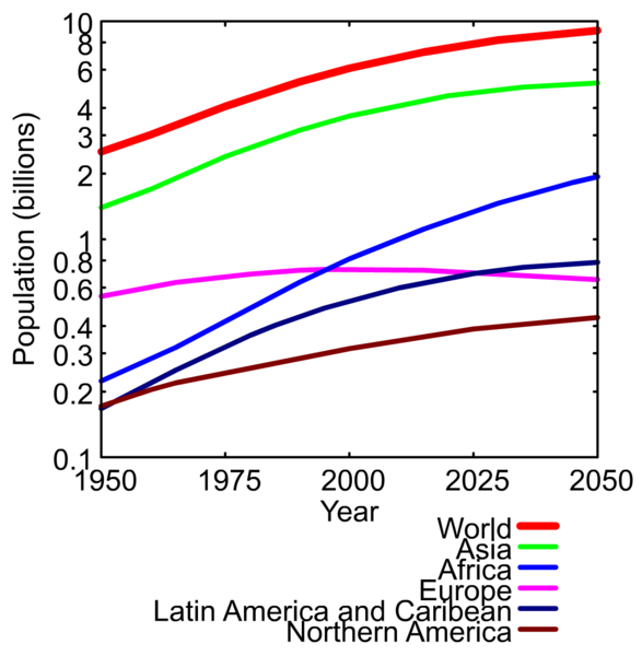 File:World population evolution.png