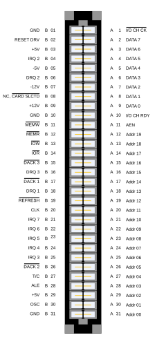 XT Bus-pins.svg