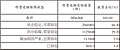 2024年5月17日 (五) 04:33版本的缩略图