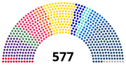 Thumbnail for 17th legislature of the French Fifth Republic