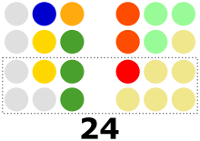 Resultados de las elecciones al Senado de Filipinas de 2016.svg