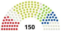 2022-07-19 Slovakisk parlament.svg