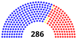 44th Congress United States House of Representatives.svg