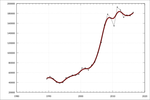 File:ABS-5204.0-AustralianSystemNationalAccounts-PrivateNonfinancialCorporationsIncomeAccountCurrentPrices-TotalIncomePayable-A2519086F.svg