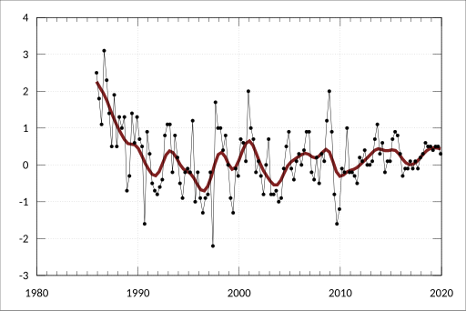 File:ABS-5206.0-AustralianNationalAccounts-NationalIncomeExpenditureProduct-ExpenditureOnGrossDomesticProductImplicitPriceDeflators-Private-GrossFixedCapitalFormation TotalPrivateBusinessInvestment-PercentageChanges-A2303763L.svg