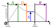 Miniatura para Sustain