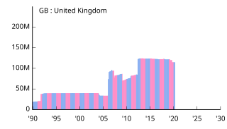 GB United Kingdom イギリス