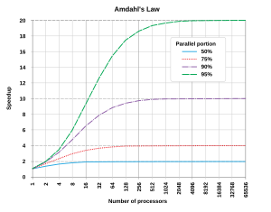 Parallel Computing Wikipedia