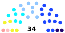 Description de l'image Assemblée départementale du Jura 2022.svg.