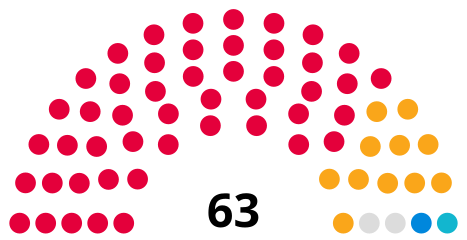 Barnsley Council 2024 after May elections.svg