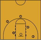 Basketball positions.svg