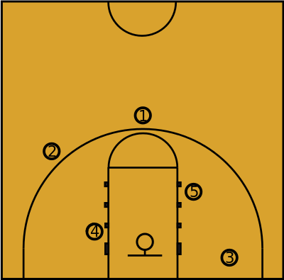 An overview of a basketball court where players would be positions