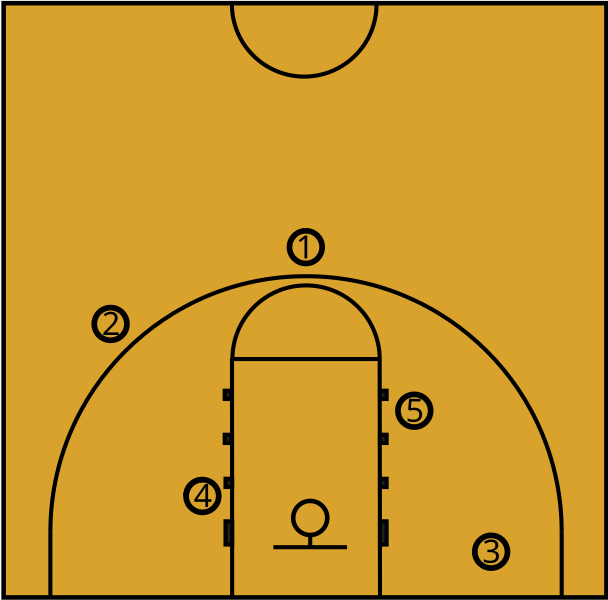 Αρχείο:Basketball positions.svg